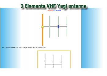 3 Elements VHF Yagi antenna