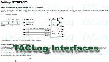TACLog Interfaces