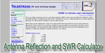 Antenna Reflection and SWR Calculator