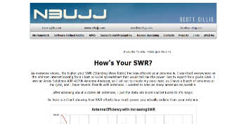 How's Your SWR?