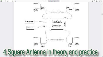 4 Square Antenna in theory and practice