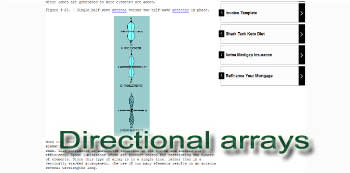 Directional arrays