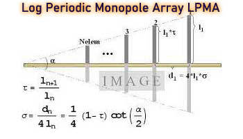 Log Periodic Monopole Array LPMA