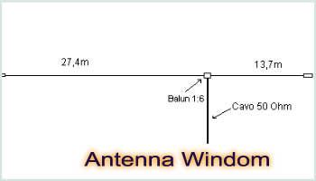 L'antenna Windom