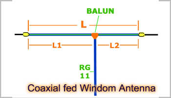 Coaxial fed Windom Antenna