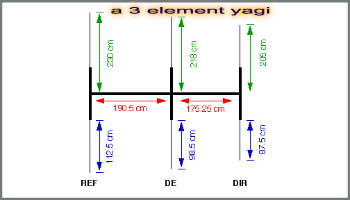A Three Element Yagi Mini-beam