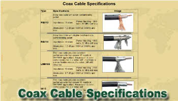 Coax Cable Specifications/