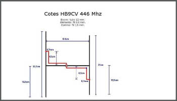 Antenna HB9cv for 446 MHz
