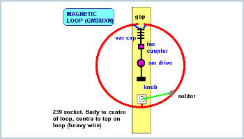 A Magnetic Loop Antenna 7 - 21 mhz