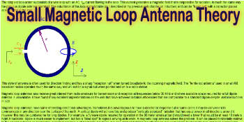 Small Magnetic Loop Antenna Theory
