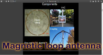 Small loop magnetic antenna