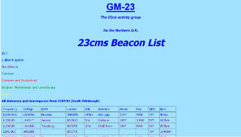 23cms beacon list