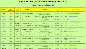 list of449 sw beacons worldwide