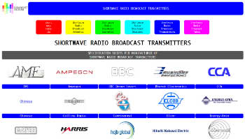 Guide to radio broadcast transmitters