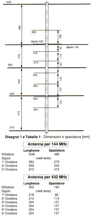 Antenna double bands 144/432 mhz