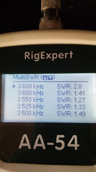 gp 3,5 MHz swr
