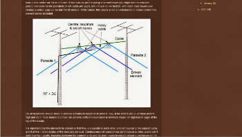 40 meters 3 element wire yagi