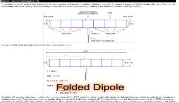 Balanced Terminated Folded Dipole