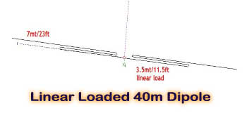 Linear Loaded 40m Dipol