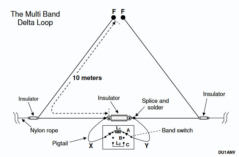 Build a Multi-Band Mono Delta Loop