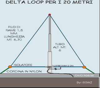 Delta loop per i 20 metri