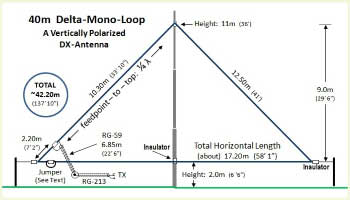 The 40m Delta Mono-Loop
