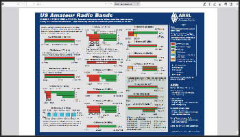 U.S. Amateur Radio Bands