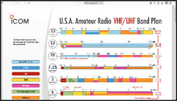 Usa amateur radio hf band plan