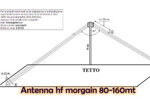 Antenna hf morgain 80-160 m