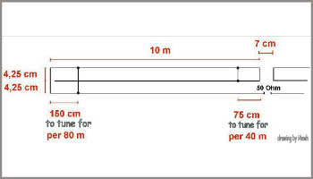 Working 80mt band Morgain antenna