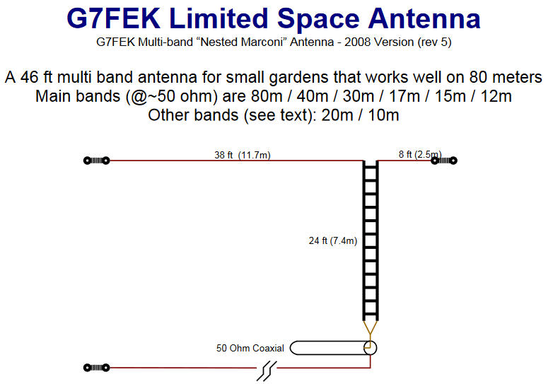 Antenna G5RV Limited Space