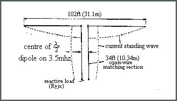 G5RV multi-Band Antenna full size