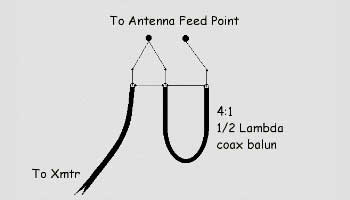 4:1 coax balun design Calculator