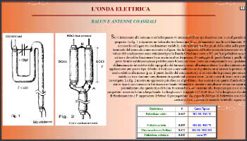 Balun e antenna coassiali