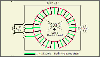 Baluns 1:1 - 1:4 - 1:64