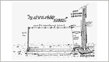 Antenna Ewe per 1.8 - 30 MHz ricezione e trasmissione