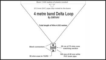 50mHz 6 metre Delta Loop