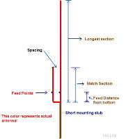 J Pole Antenna 17-15-12-10 Meters