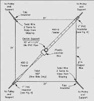 Low-noise receiving antenna for 80 and 160 meters