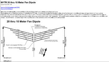 20 thru 10 Meter Fan Dipole