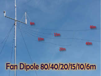 Antenna Fan Dipole 80/40/20/15/10/6m