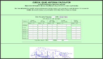 Cubical Quad antenna calculator 7 element
