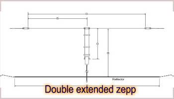 Double Extended Zepp NVIS Antenna Calculator