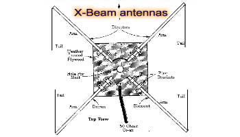 x-beam antennas