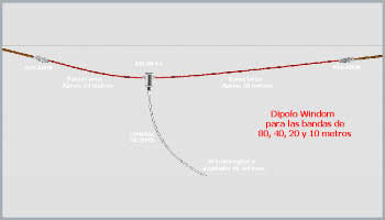 Windom dipoles