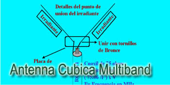 Antena Cubica Multibanda