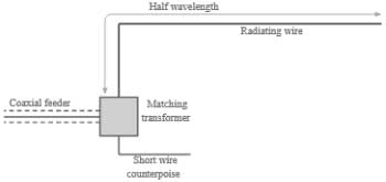Antenna End Fed Half Wave multibands