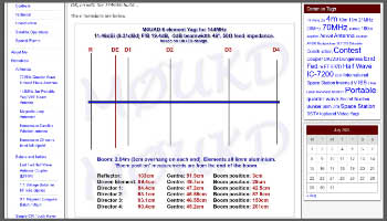 144MHz 2m Portable Yagi VHF Beam Antenna