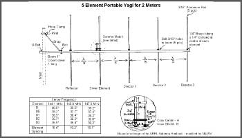 5 Element Yagi for 2m