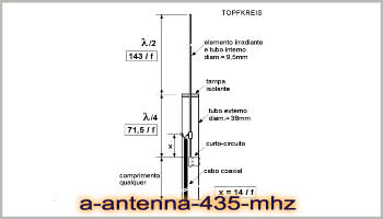 A antenna 435 MHz topfkreis
